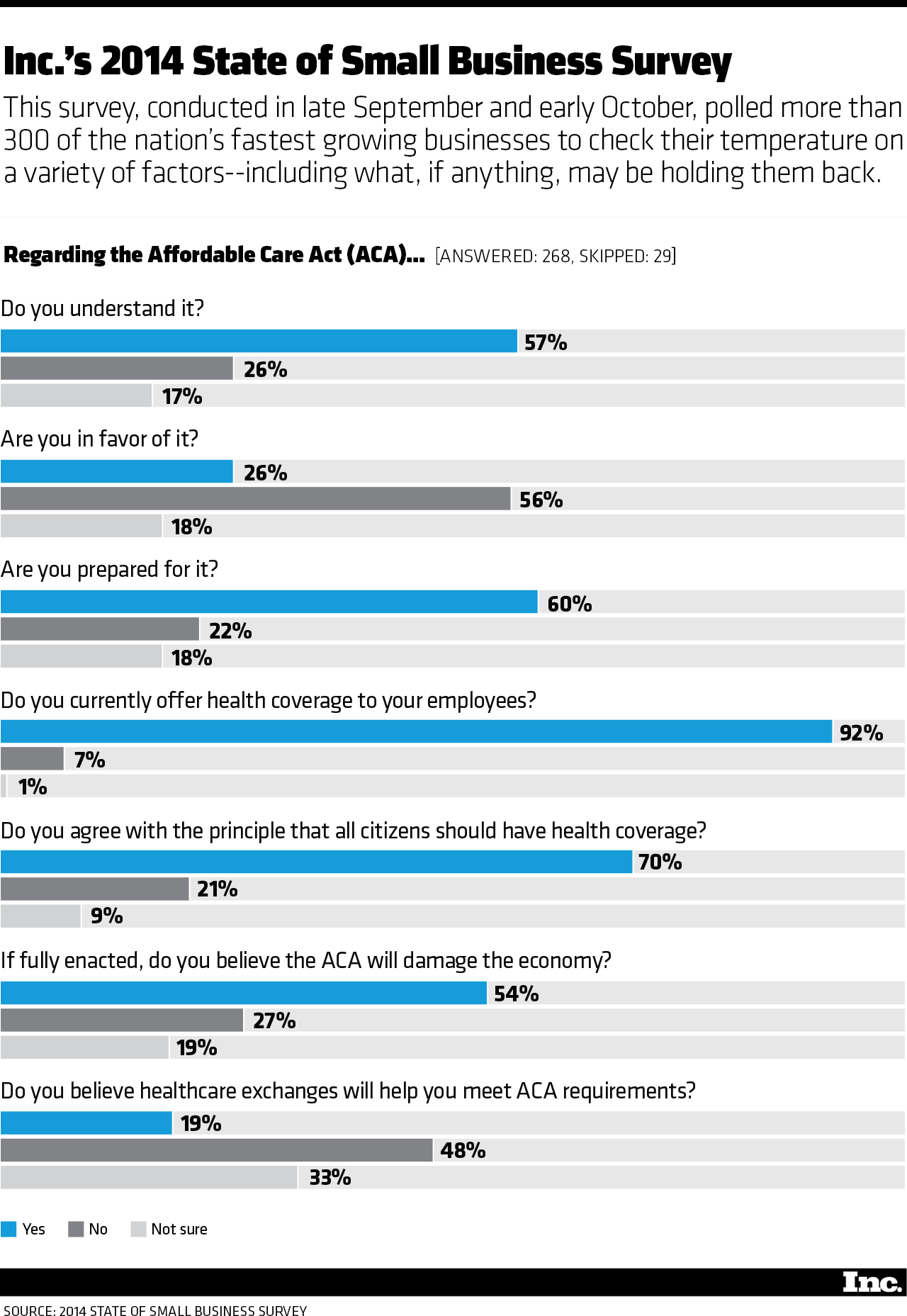 See What Businesses Really Think About Obamacare