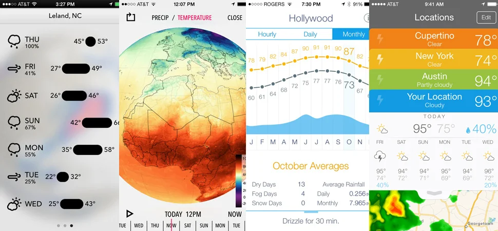 The Forecast for the Weather Prediction Business: Hot and Crowded