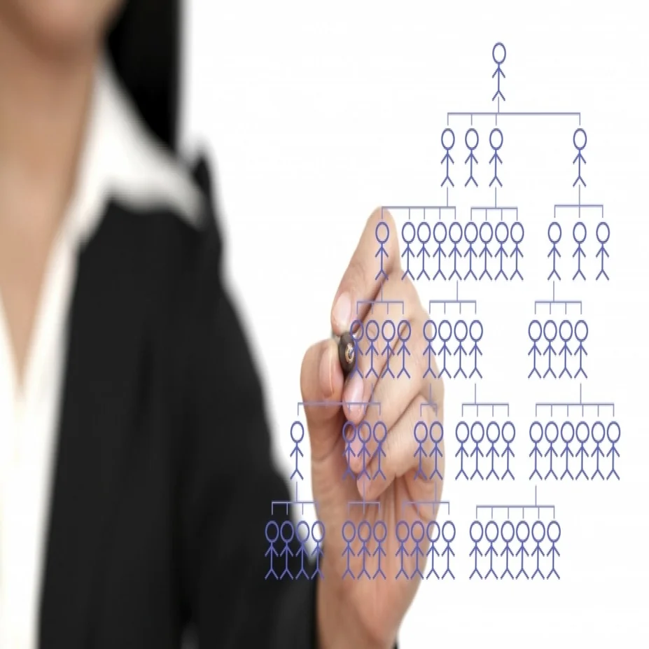 Poor Org Chart 5 Ways Your Org Chart Is Strangling Your Culture (and Your Business)