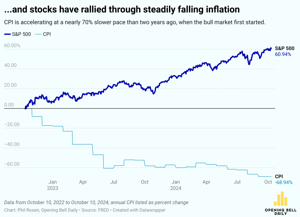 Stock Market Outlook: Bull Rally Celebrates Second Birthday