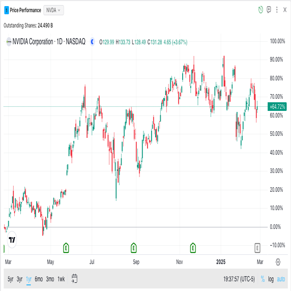 Nvidia Earnings: AI Stock Crushes Wall Street Expectations