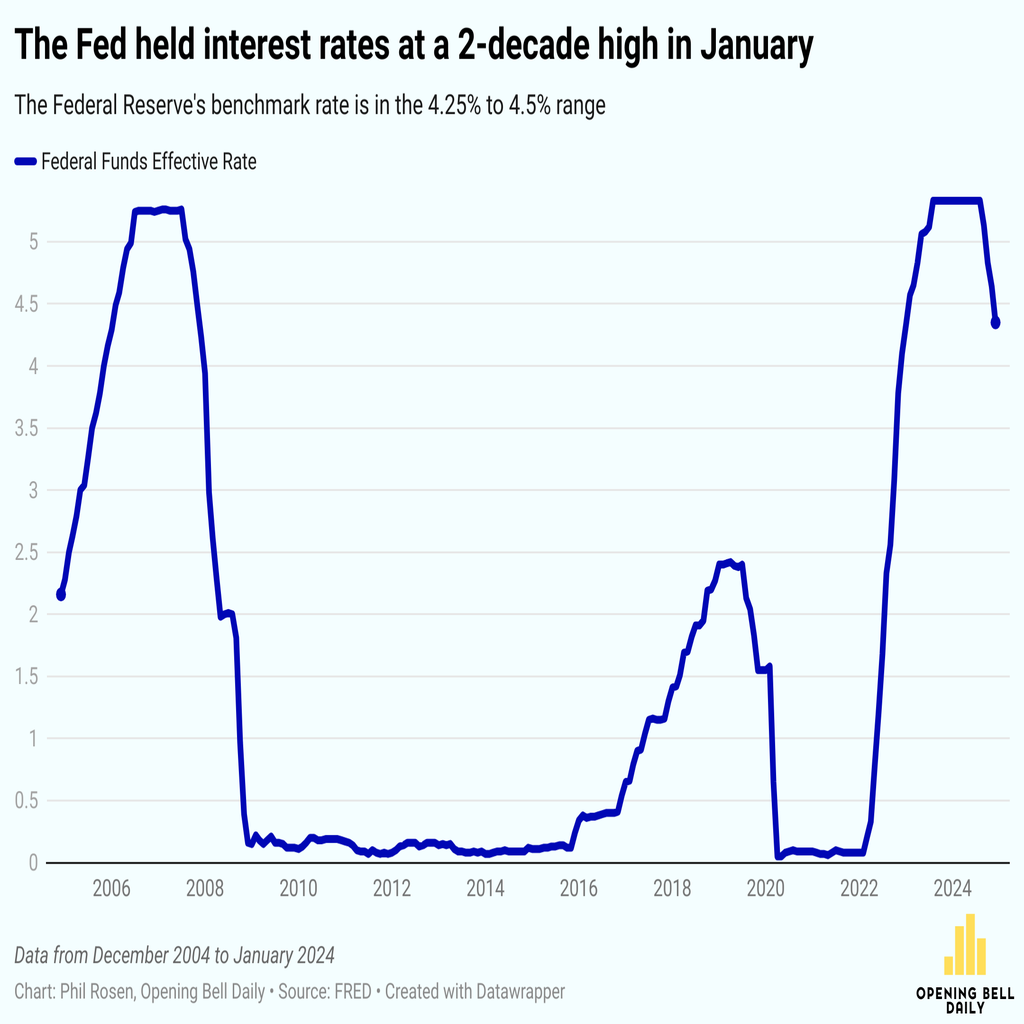 Economic Outlook: January Jobs Report Shows Hiring Slowdown, Lower ...