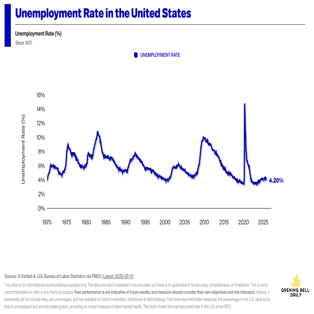 Economic Outlook: August Jobs Report and Fed cuts, what to know