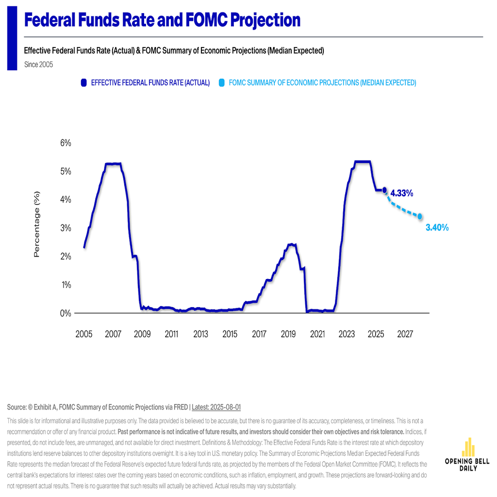 Economic Outlook: Fed rate cut marks start of new regime in AI era