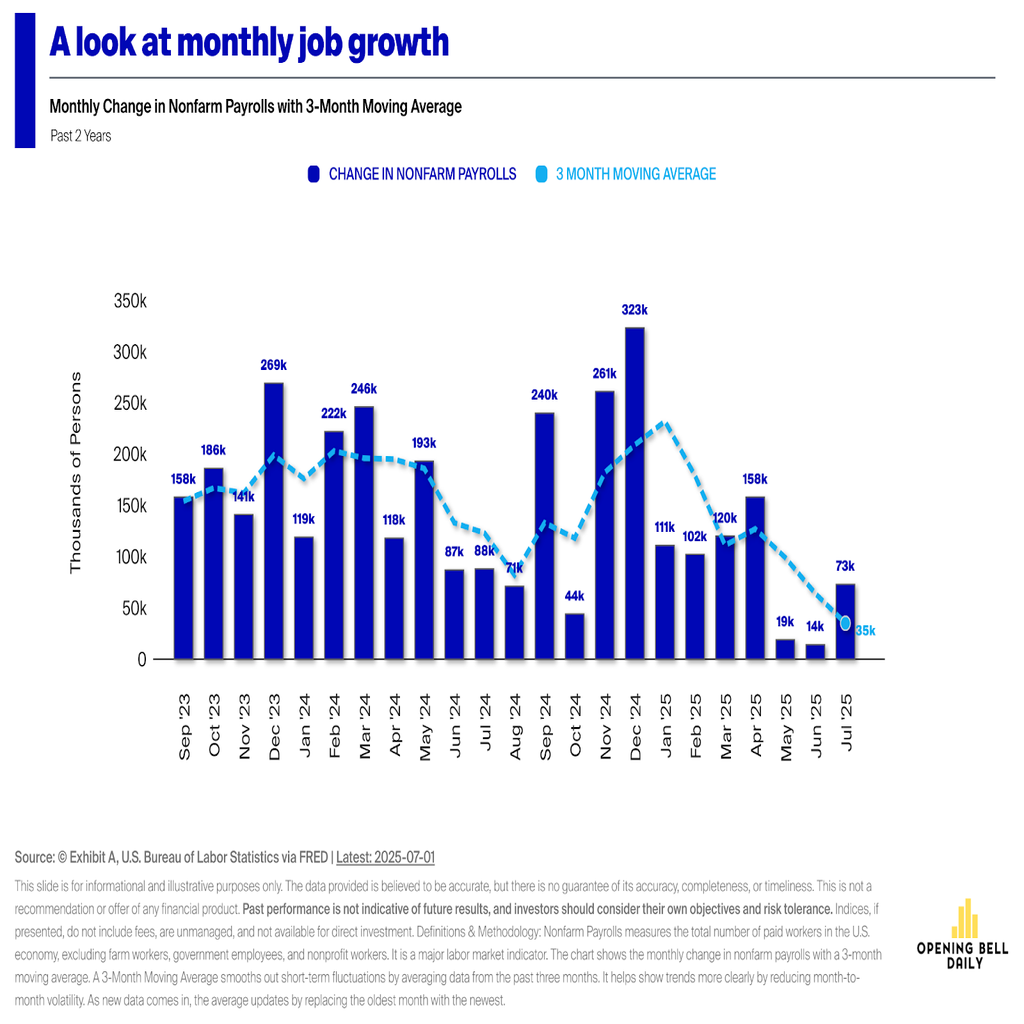 Economic Outlook: August Jobs Report and Fed cuts, what to know