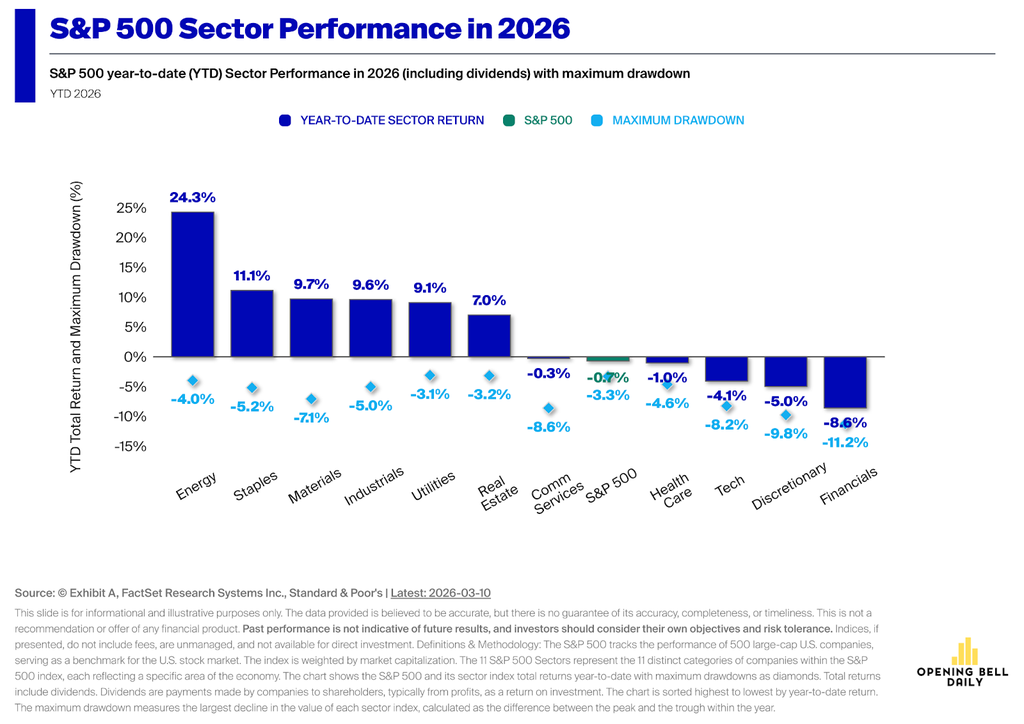 Picture Tech Equities Rising Stock Market Outlook: Why Big Tech equities look cheap