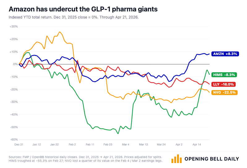 glp-1 prescription online The Evolving Impact of GLP-1 Drugs