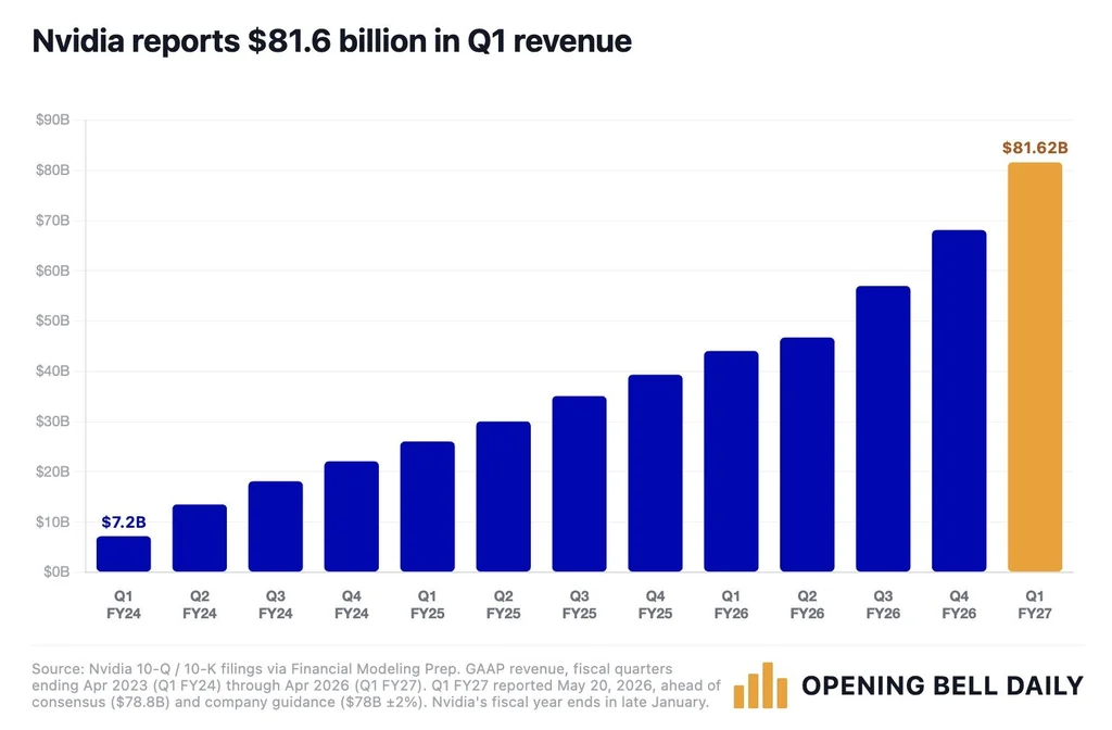 Nvidia Crushed Earnings, and the AI Boom Is Only Getting Started