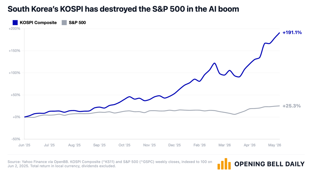 South Korea Stocks Drive Entire AI Boom