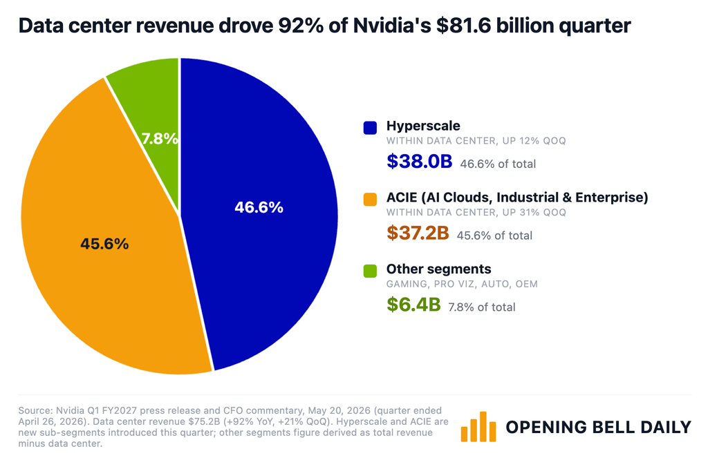 Nvidia Crushed Earnings, and the AI Boom Is Only Getting Started