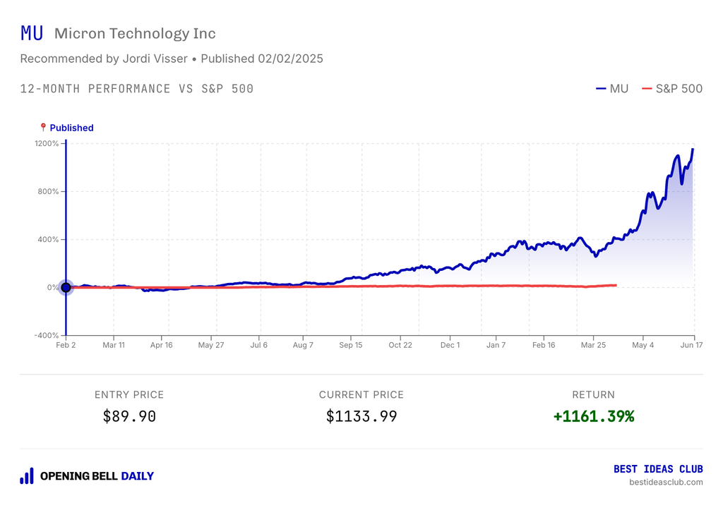 AI trade's biggest stock pick winners for 2026
