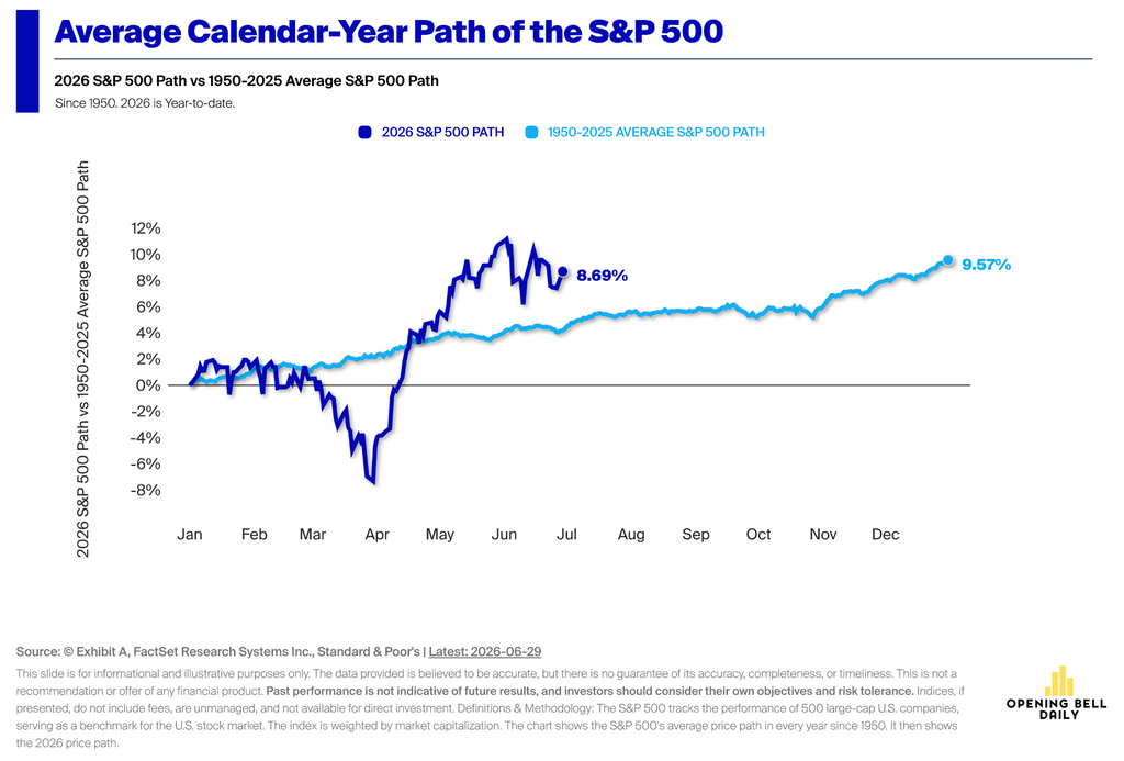 Stock Market Outlook: Top 10 stocks of 2026