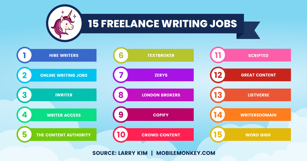 Writer Job Applications 15 Resources to Become a Better Writer
