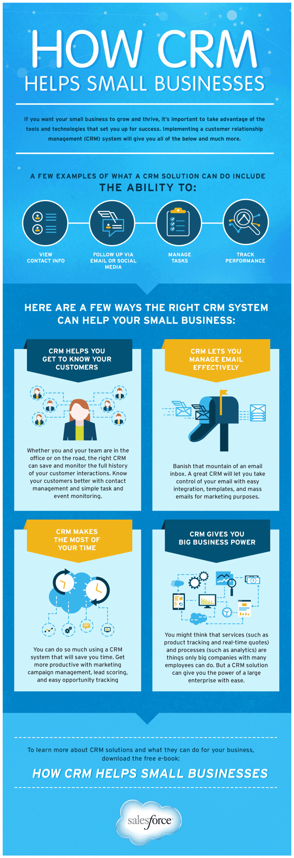 How CRM Helps Small Businesses Grow (Infographic)