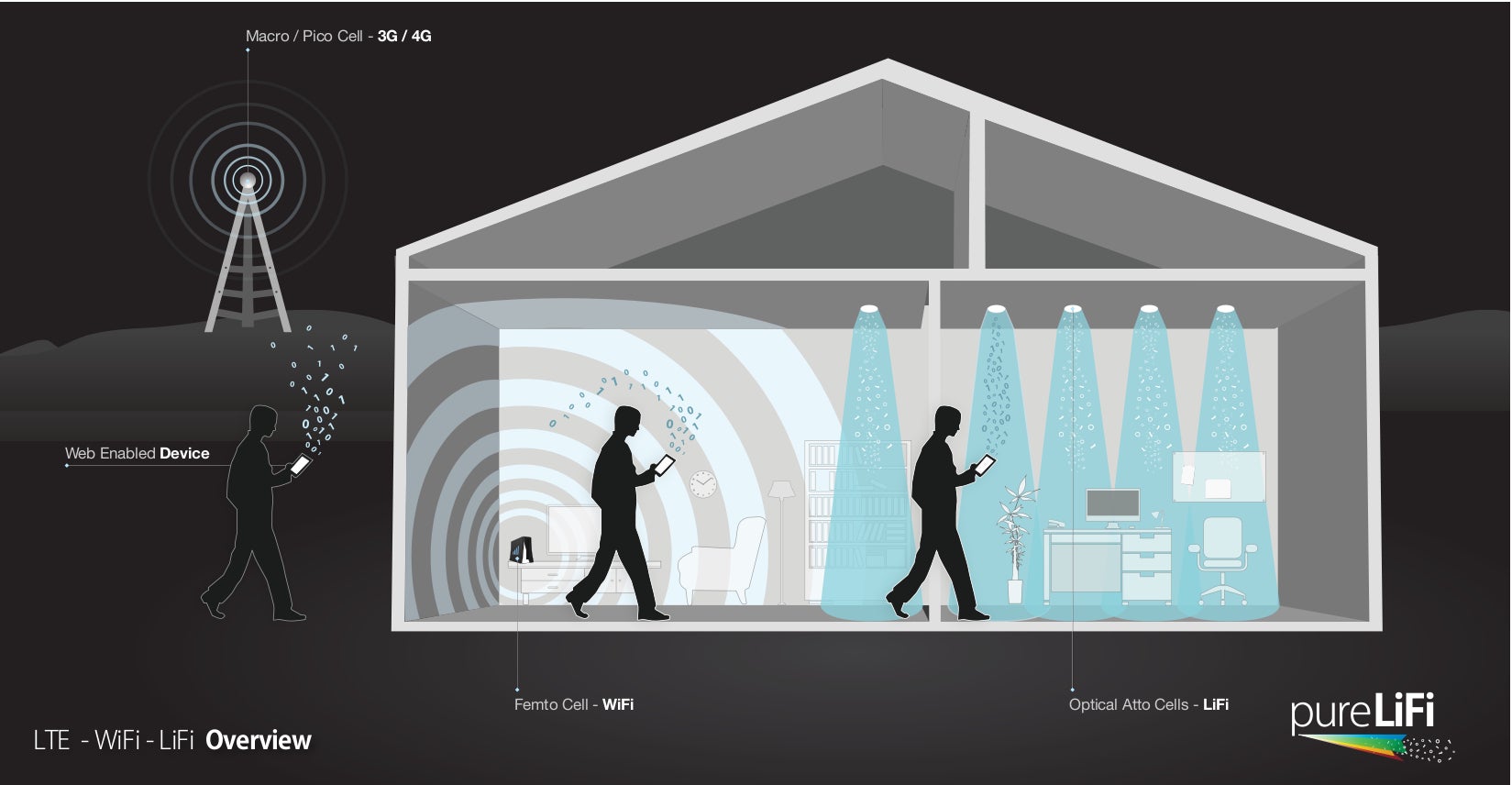 Li Fi Device Meet Li-Fi, the Breakthrough Technology That's 100 Times Faster Than Wi-Fi