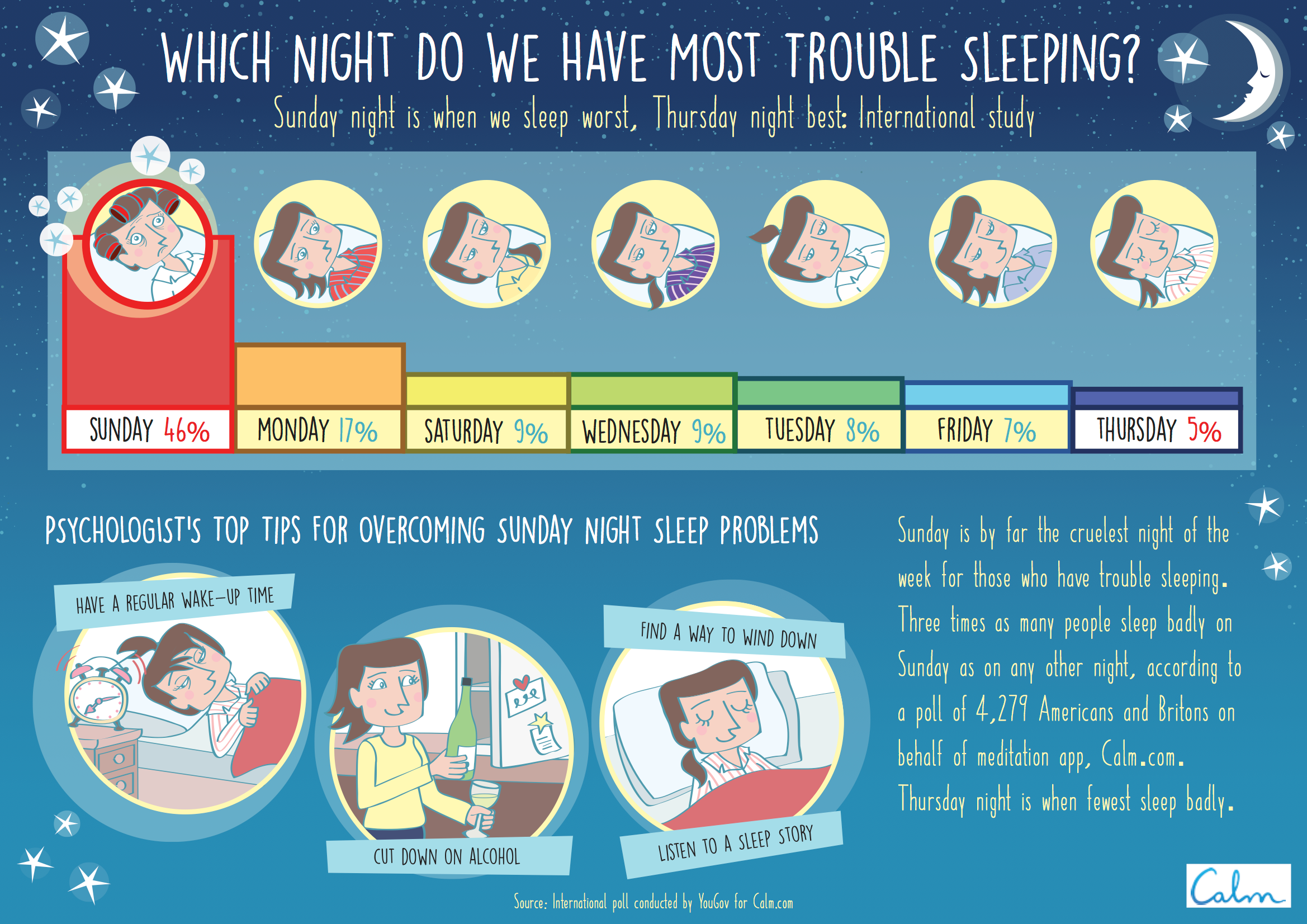 Science Says This Is the Best Time to Catch Up on Sleep (Hint: It's Not ...