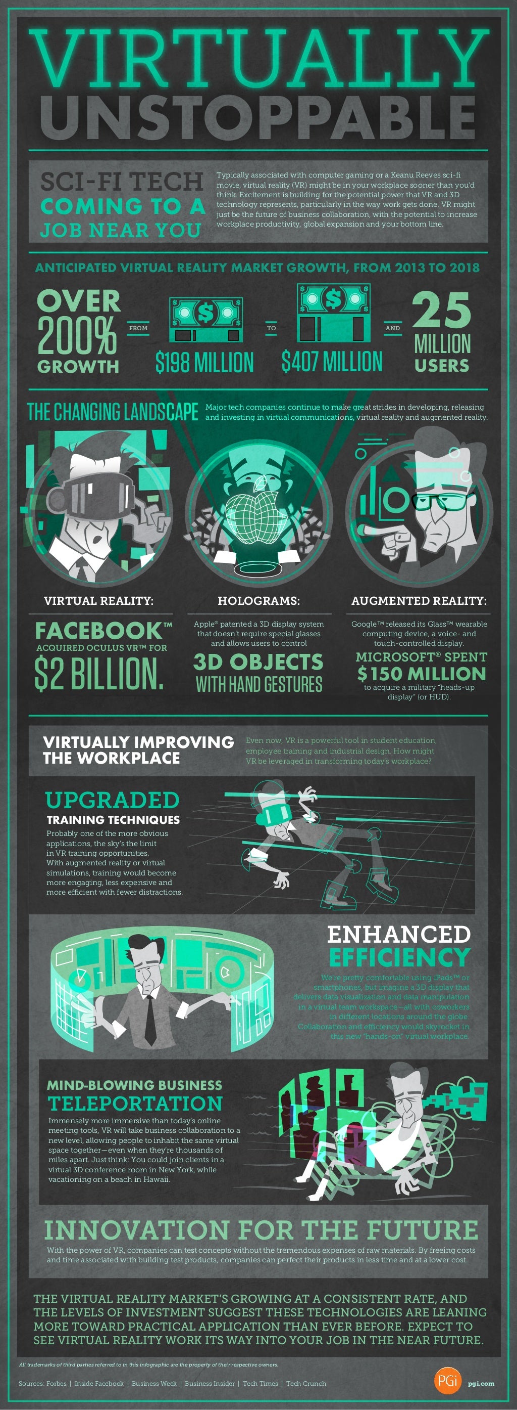 How Virtual Reality Might Change the Way You Work (Infographic)