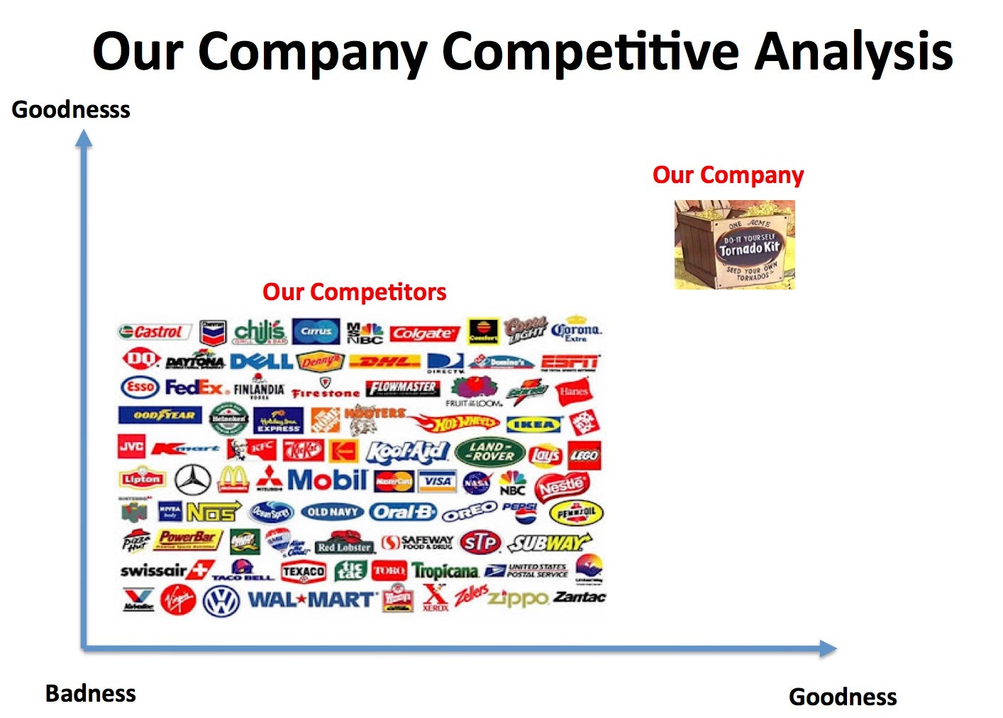 Competitive Performance Graph A New Way to Look at Your Competitors