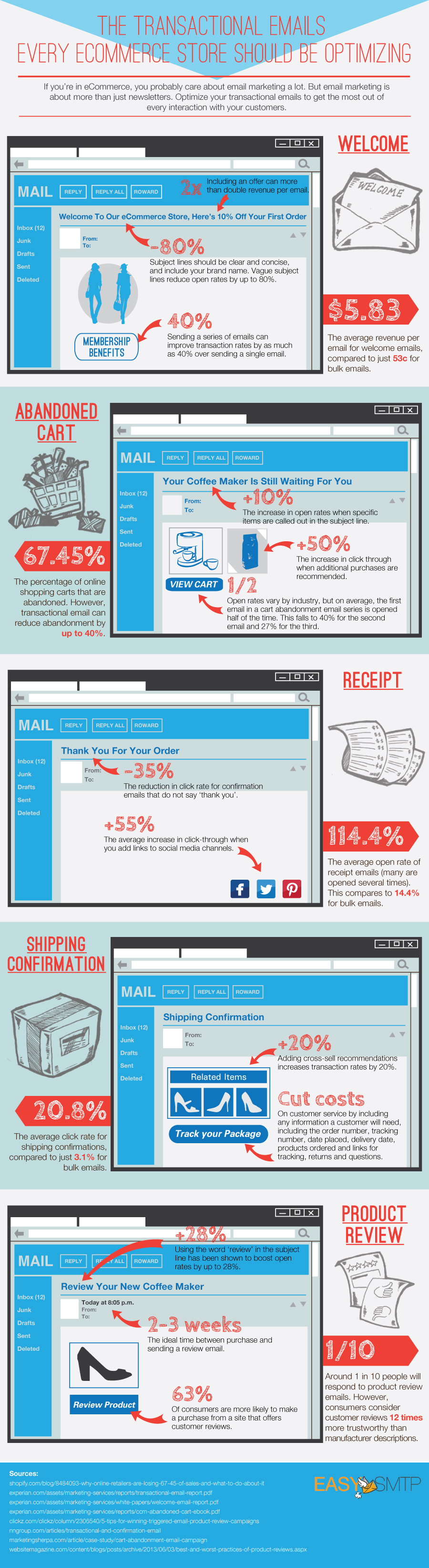 How to Boost Your Email Open Rates (Infographic)