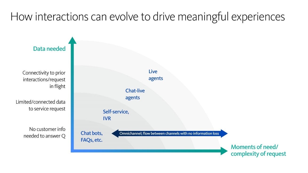 What Do Customers Really Want from Brands? Turns Out, It's "Happiness"