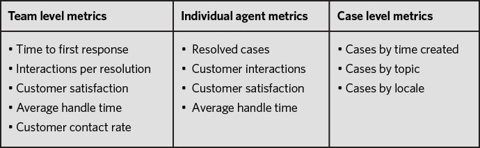 How Top Companies Track and Measure Customer Service