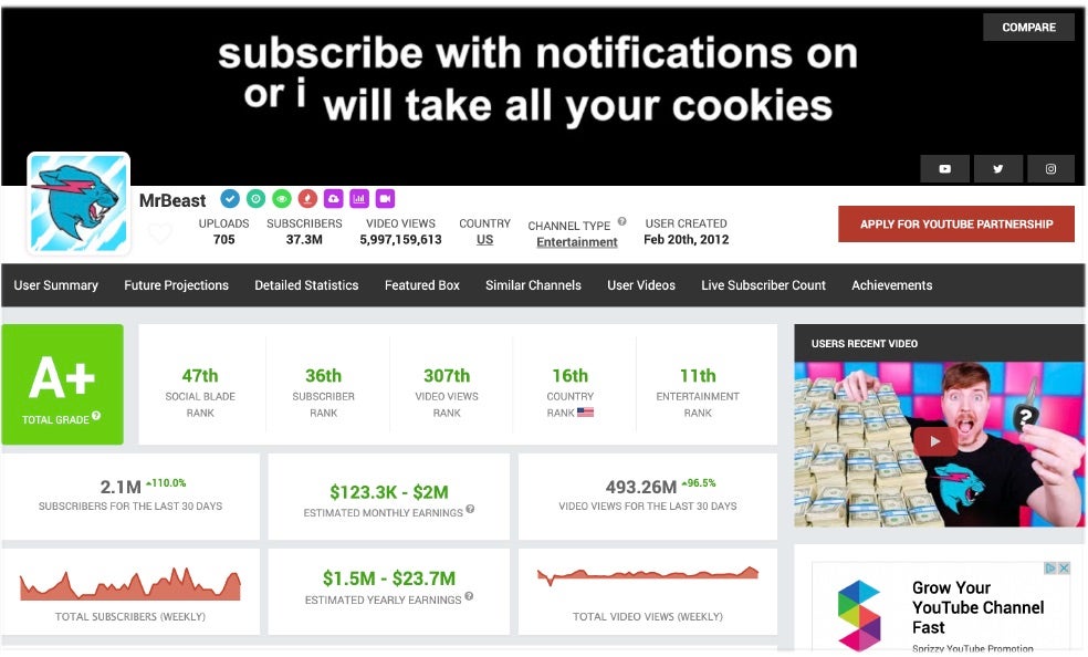 How Much YouTube Paid Me for a Video With More Than a Million Views