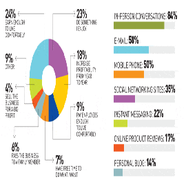 Owner Measurement How Do Small-Business Owners Measure Success?